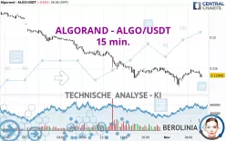 ALGORAND - ALGO/USDT - 15 min.