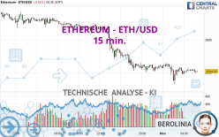 ETHEREUM - ETH/USD - 15 min.