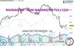 NASDAQ100 - MINI NASDAQ100 FULL1224 - 1H