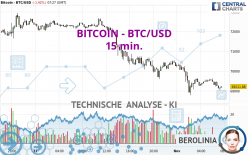 BITCOIN - BTC/USD - 15 min.