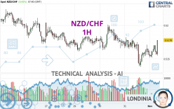 NZD/CHF - 1 uur