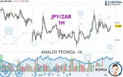 JPY/ZAR - 1H