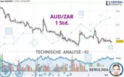 AUD/ZAR - 1 Std.