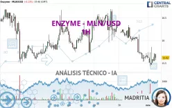 ENZYME - MLN/USD - 1H