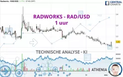 RADWORKS - RAD/USD - 1 uur