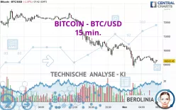 BITCOIN - BTC/USD - 15 min.