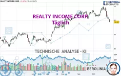 REALTY INCOME CORP. - Täglich