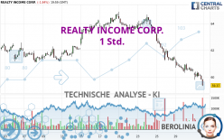 REALTY INCOME CORP. - 1 Std.