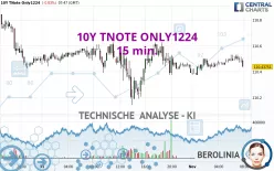 10Y TNOTE ONLY1224 - 15 min.