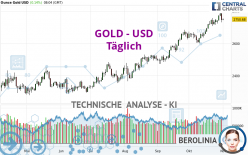 GOLD - USD - Täglich