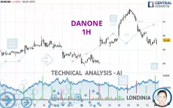 DANONE - 1H