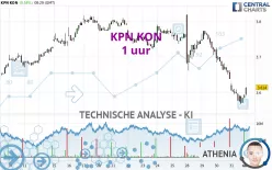 KPN KON - 1 uur