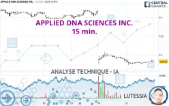 APPLIED DNA SCIENCES INC. - 15 min.