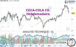 COCA-COLA CO. - Hebdomadaire