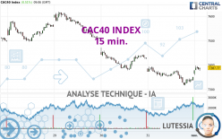 CAC40 INDEX - 15 min.