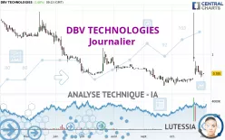 DBV TECHNOLOGIES - Journalier