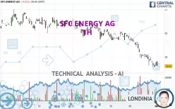 SFC ENERGY AG - 1H