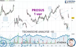 PROSUS - 1 uur