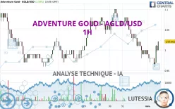 ADVENTURE GOLD - AGLD/USD - 1H