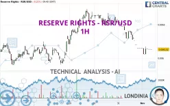 RESERVE RIGHTS - RSR/USD - 1H