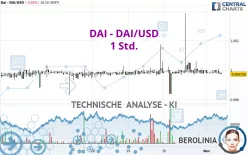 DAI - DAI/USD - 1 Std.