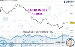 CAC40 INDEX - 15 min.