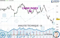 CAC40 INDEX - 1 uur