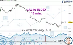 CAC40 INDEX - 15 min.