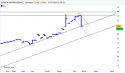 CLINICA BAVIERA [CBOE] - Semanal