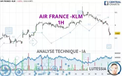 AIR FRANCE -KLM - 1 Std.