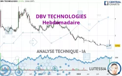 DBV TECHNOLOGIES - Hebdomadaire