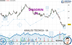 DIASORIN - 1H