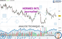 HERMES INTL - Journalier