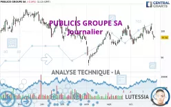 PUBLICIS GROUPE SA - Täglich