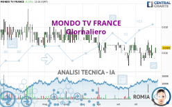 MONDO TV FRANCE - Giornaliero