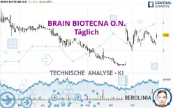 BRAIN BIOTECNA O.N. - Täglich