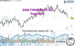 DSM FIRMENICH AG - Dagelijks