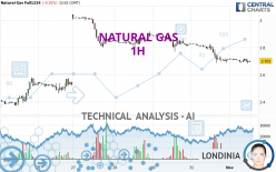 NATURAL GAS - 1H