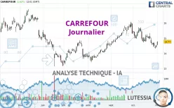 CARREFOUR - Dagelijks