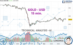 GOLD - USD - 15 min.