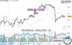 GOLD - USD - 1 uur