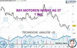 BAY.MOTOREN WERKE AG ST - 1 Std.