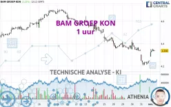 BAM GROEP KON - 1 uur