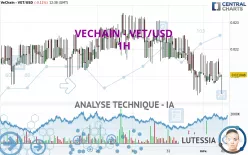 VECHAIN - VET/USD - 1H