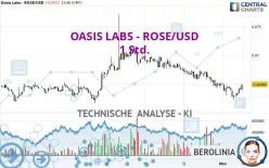 OASIS LABS - ROSE/USD - 1 Std.