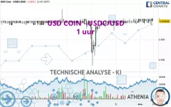 USD COIN - USDC/USD - 1 uur