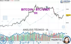 BITCOIN - BTC/USDT - 1H