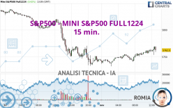 S&amp;P500 - MINI S&amp;P500 FULL1224 - 15 min.