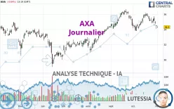 AXA - Diario