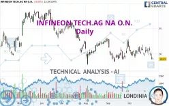 INFINEON TECH.AG NA O.N. - Daily